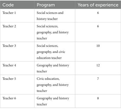 Transform hate speech in education from gender perspectives. Conceptions of Chilean teachers through a case study